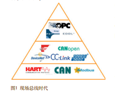 OPC UA TSN——迈向工业互联网新时代(图1)