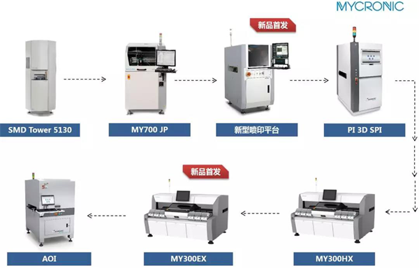 LEAP Expo 2019六大产线，揭秘5G时代下的高端“智慧工厂”！(图3)