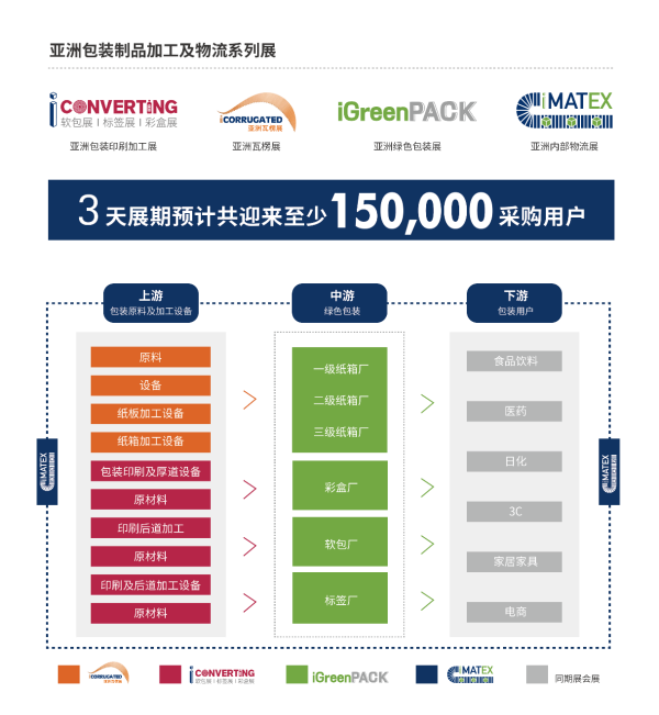 PMCC ASIA 2020亚洲包装制品加工及物流系列展 全球招商正式启动(图6)