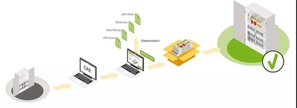 技术控 | 万可smartDATA，轻松实现数字化增值(图1)