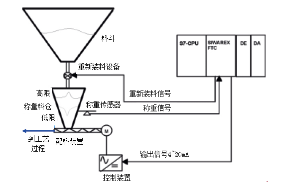 称重技术让烘焙食品更美味、更健康(图2)