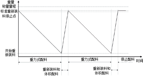 称重技术让烘焙食品更美味、更健康(图1)