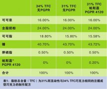 制定全面解决方案