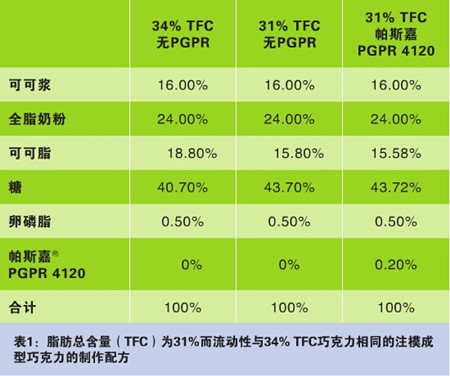 制定全面解决方案(图1)