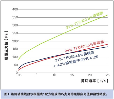 制定全面解决方案(图2)