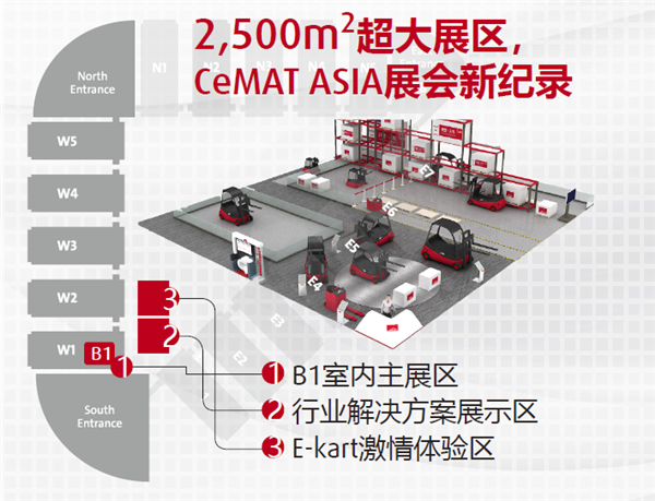 林德重磅亮相2019 CeMAT ASIA,给未来物流提案(图3)